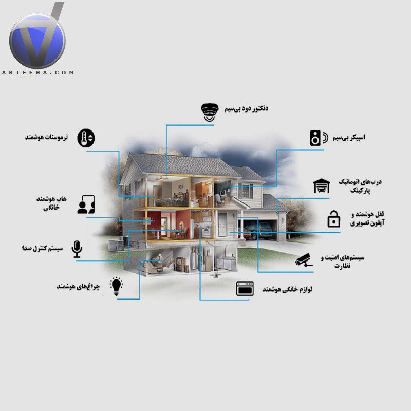 نصب تجهیزات خانه هوشمند